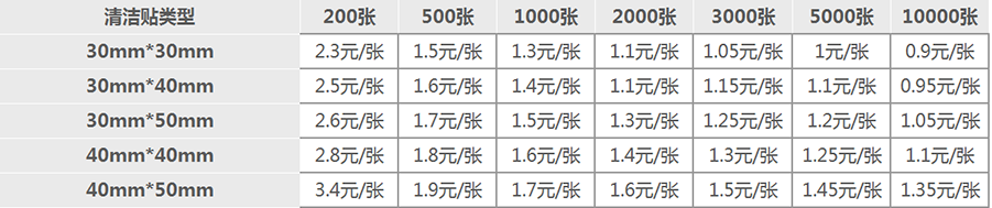 屏幕清洁贴(随意贴)在不同材质、尺寸、工艺、印刷数量下的价格图。